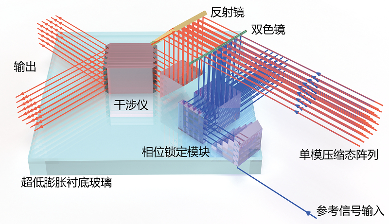中国量子计算原型机"九章"算力有多强?一文解读