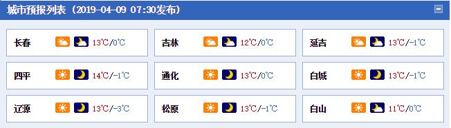 9日吉林省气温稳中有升 长春市最高温度13℃