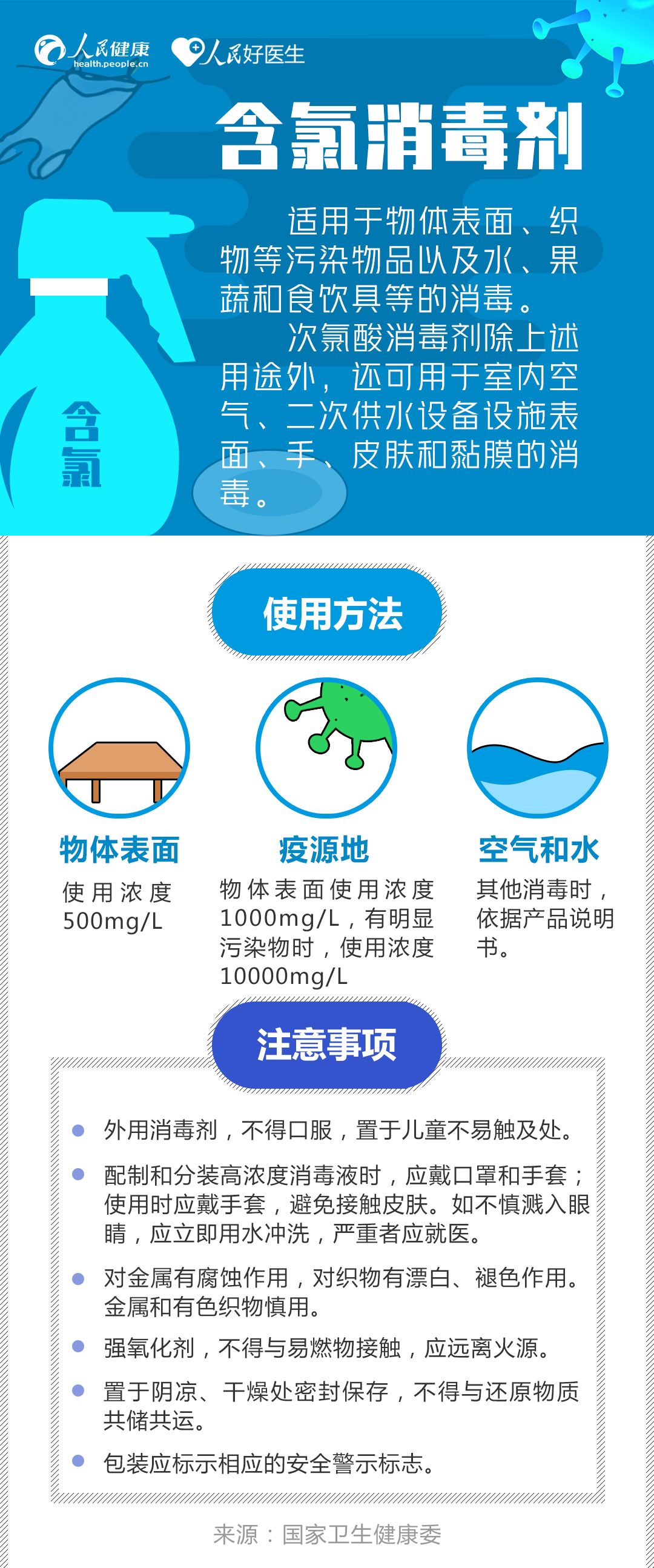 【人民网】外套、手机、钥匙怎么消毒？收好这份消毒剂使用指南