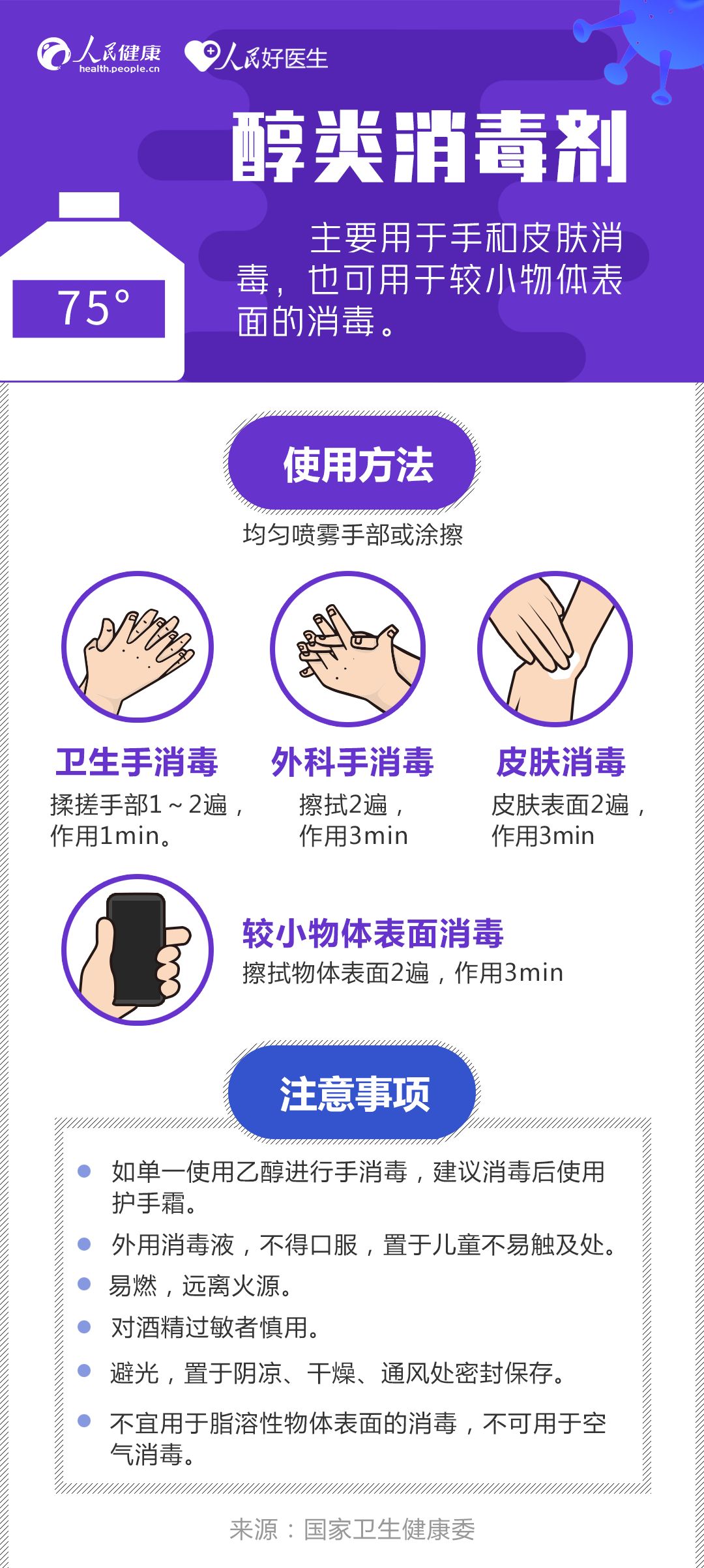 【人民网】外套、手机、钥匙怎么消毒？收好这份消毒剂使用指南