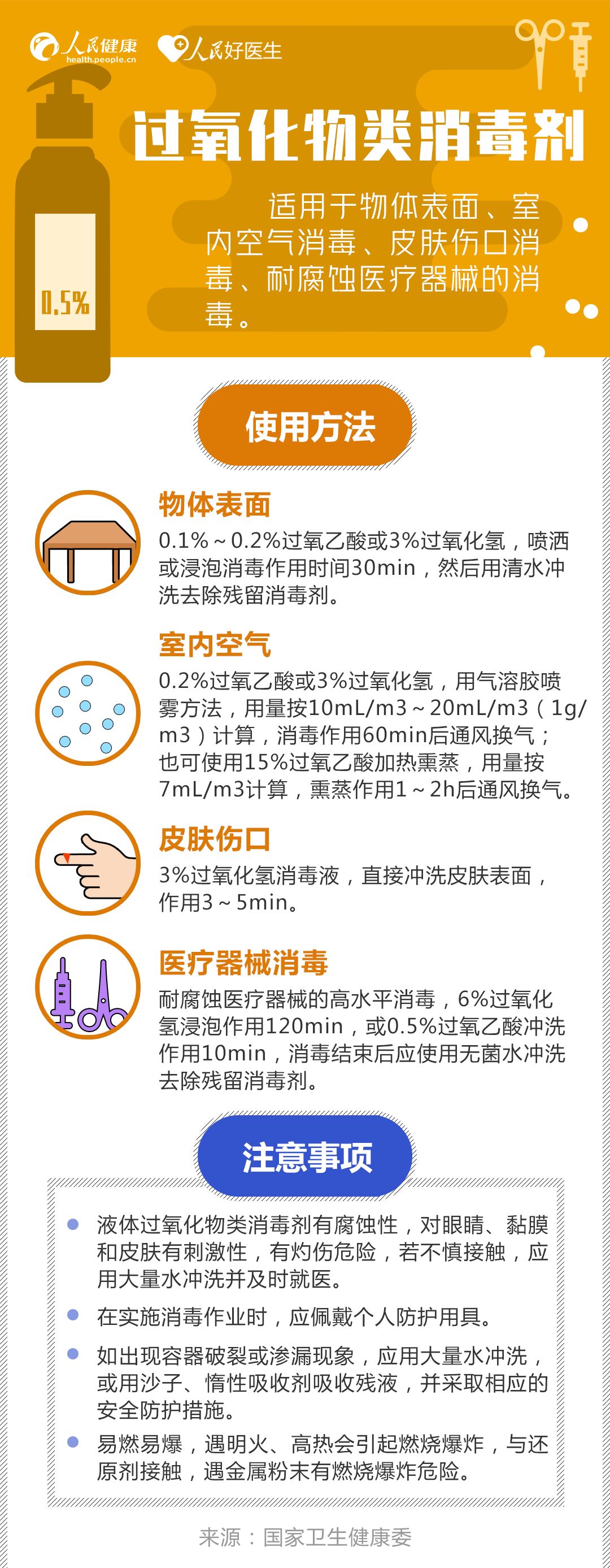 【人民网】外套、手机、钥匙怎么消毒？收好这份消毒剂使用指南