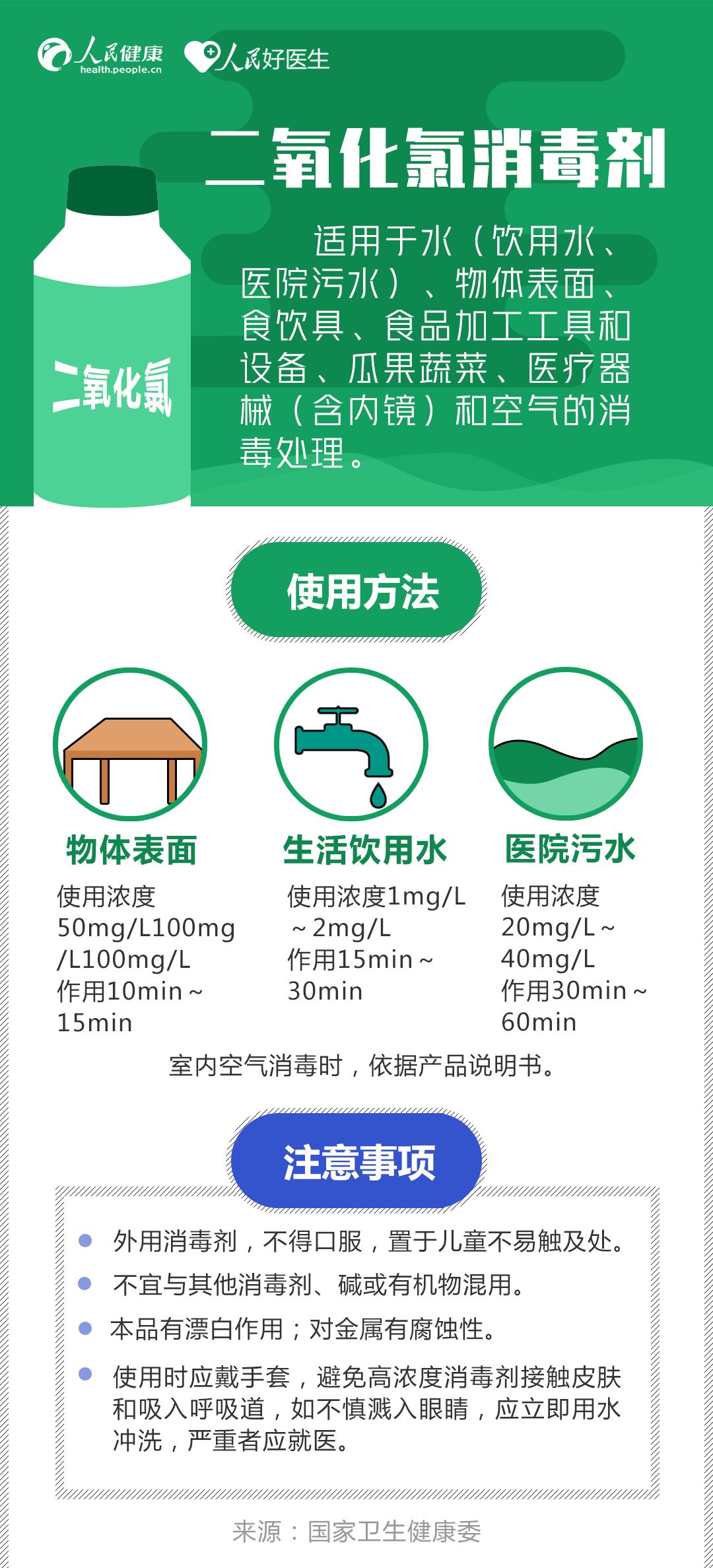 【人民网】外套、手机、钥匙怎么消毒？收好这份消毒剂使用指南