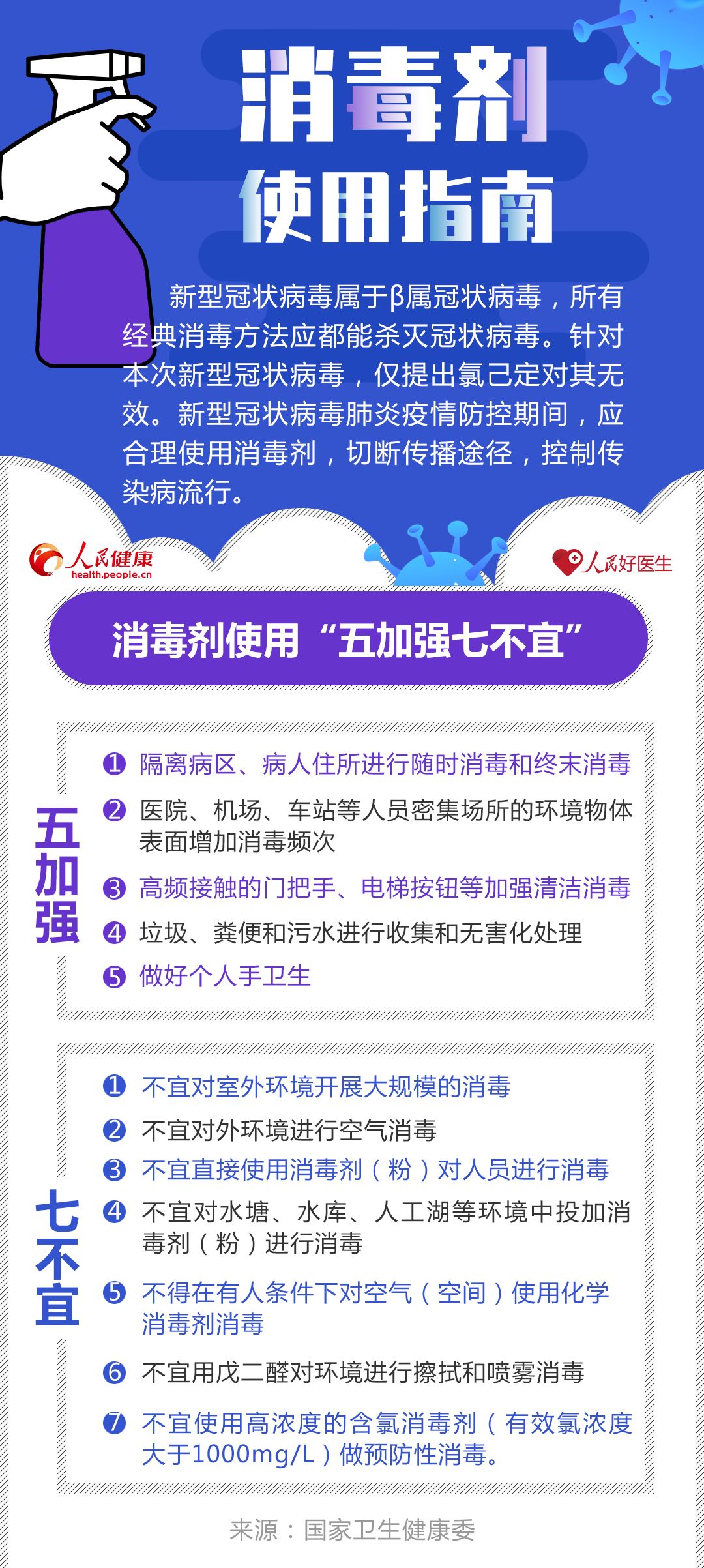 【人民网】外套、手机、钥匙怎么消毒？收好这份消毒剂使用指南