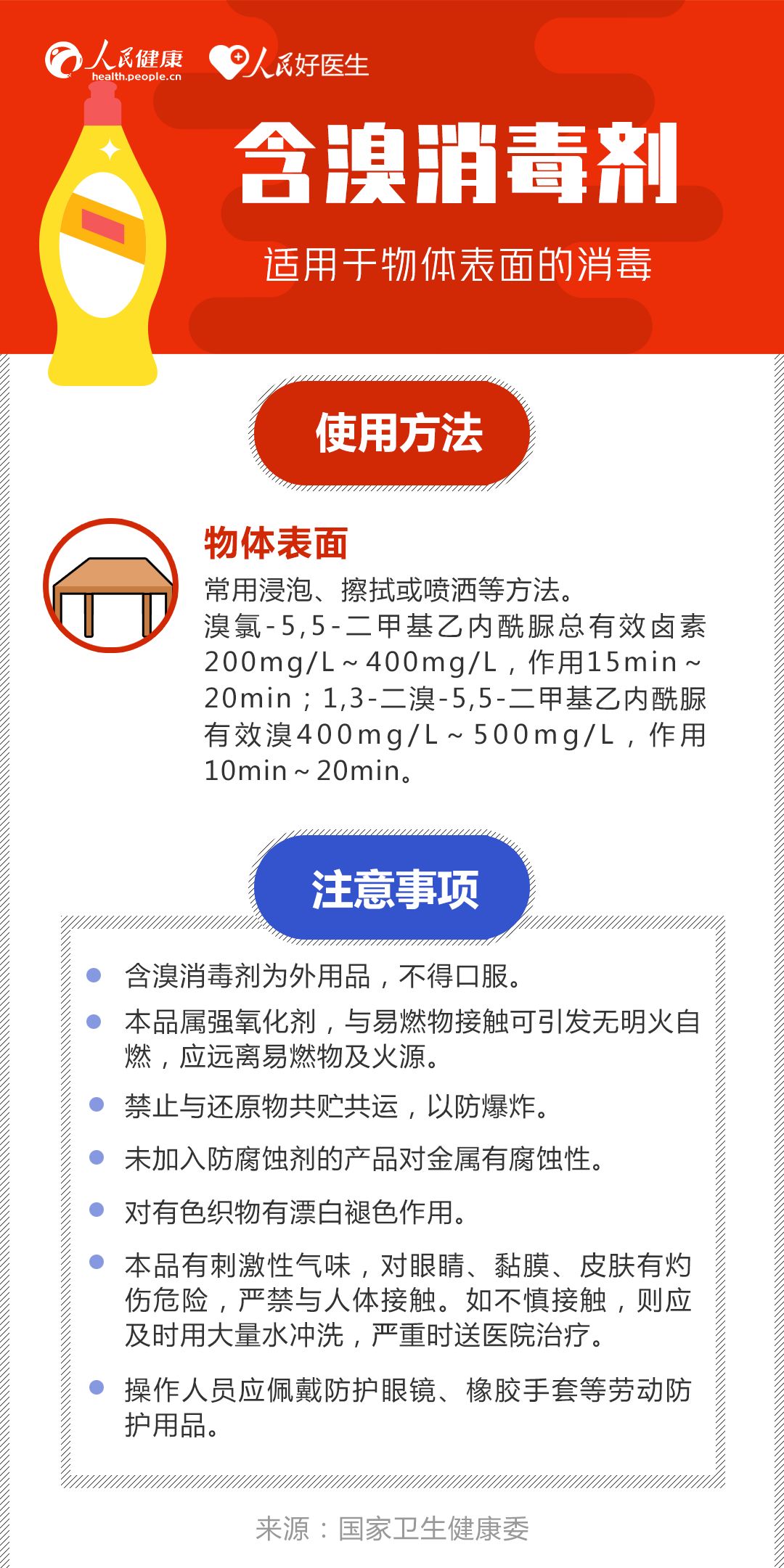 【人民网】外套、手机、钥匙怎么消毒？收好这份消毒剂使用指南