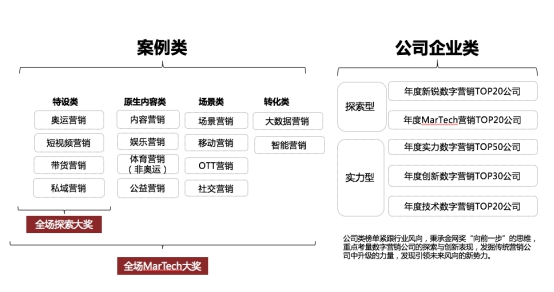 光明网■第十二届金网奖征集工作启动