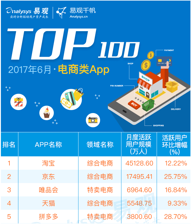 人均消费水平提升 看唯品会如何用品质抓住用