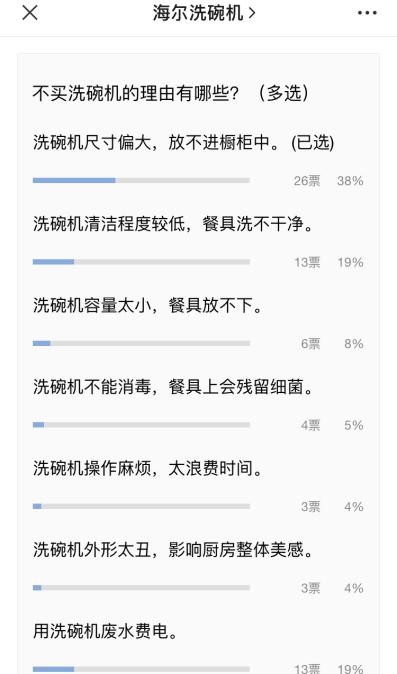 近几年，大家对洗碗机的关注度和认可度都在逐步提高。但相较于国外，洗碗机在中国的普及率仅有3%。　　为什么会这样?其实，洗碗机是从欧美国家引入的舶来品，而中国家庭...