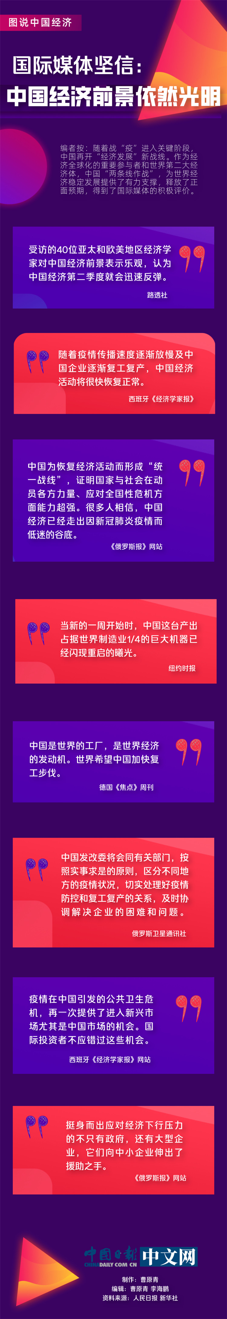 #中国日报网#【图说中国经济】国际媒体坚信：中国经济前景依然光