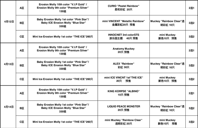 2019上海国际潮流玩具展最后一波限定品曝光！