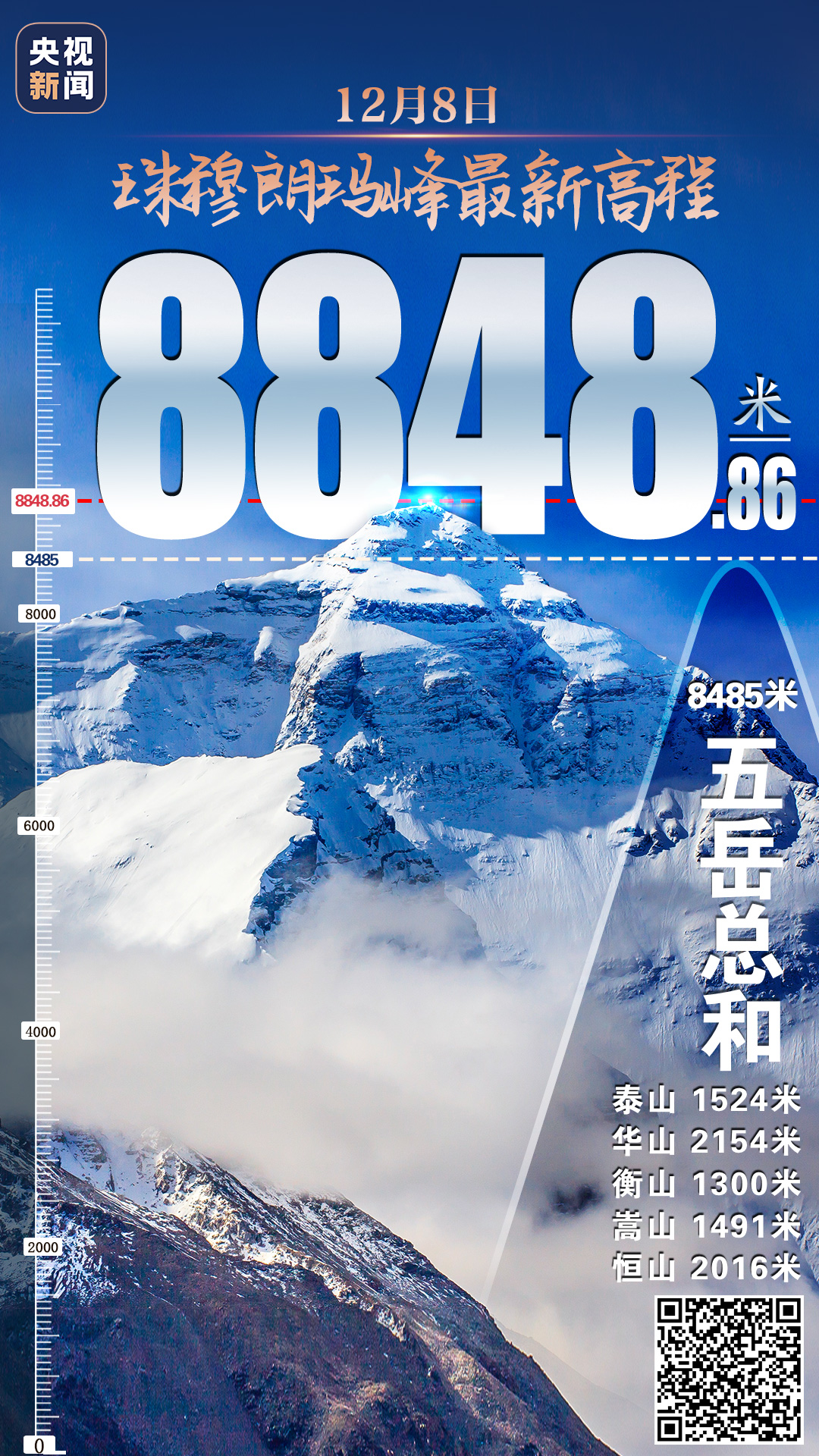 珠峰!8848.86米