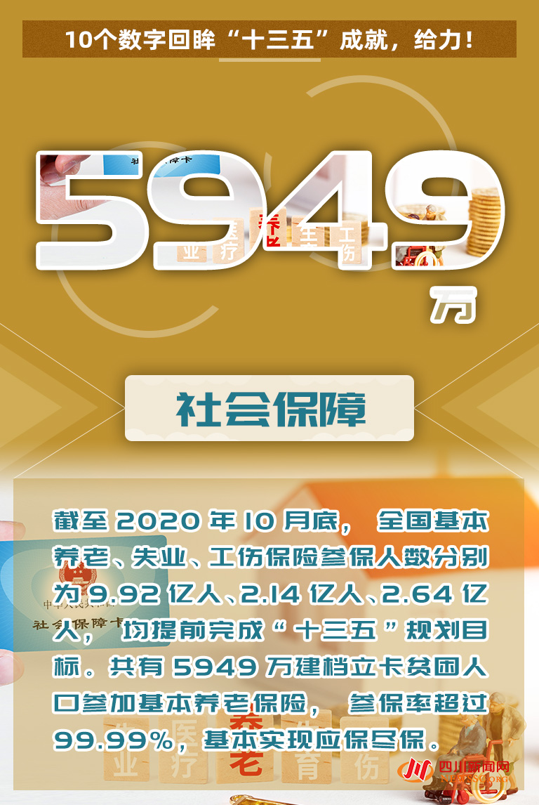 海报|10个数字回眸
