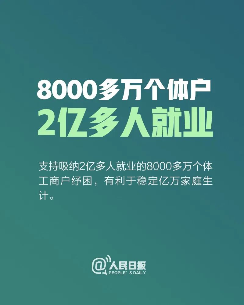 「人民日报」@8000万个体户：国家扶持来了！