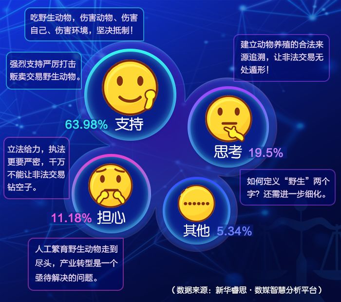 #新华网#以法之名，向食野味说NO