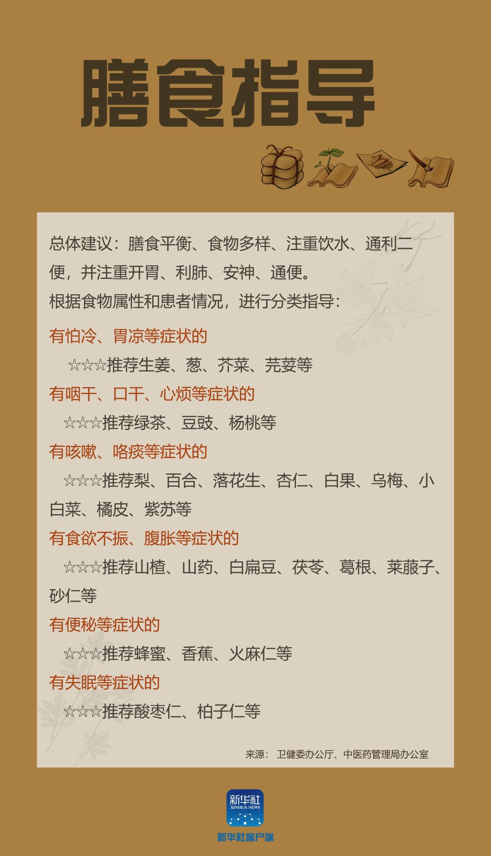 「新华社」新冠肺炎恢复期 中医康复指导建议来了！