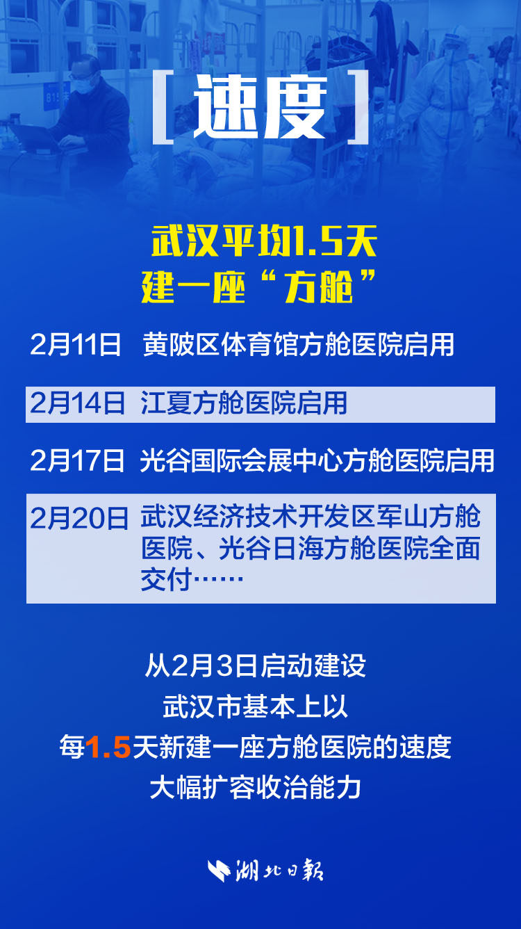 【湖北日报】揭秘武汉“生命之舱”