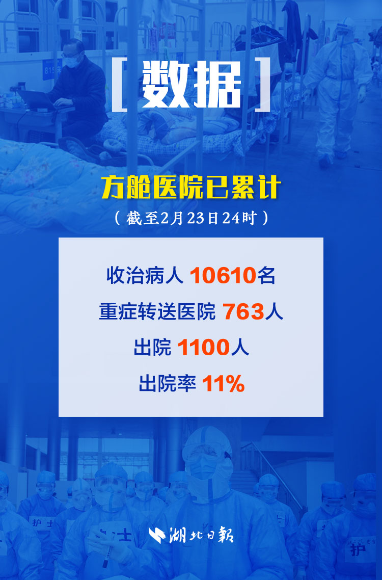 【湖北日报】揭秘武汉“生命之舱”