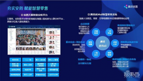 腾讯优图2018回顾盘点£º加速推动人工智能与<a href=http://www.nn47.ooo/news/kjcy/ target=_blank class=infotextkey>产业</a>经济深度融合