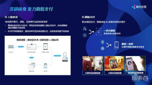 腾讯优图2018回顾盘点£º加速推动人工智能与<a href=http://www.nn47.ooo/news/kjcy/ target=_blank class=infotextkey>产业</a>经济深度融合