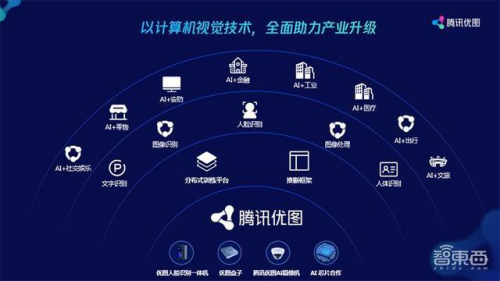 腾讯优图2018回顾盘点£º加速推动人工智能与<a href=http://www.nn47.ooo/news/kjcy/ target=_blank class=infotextkey>产业</a>经济深度融合