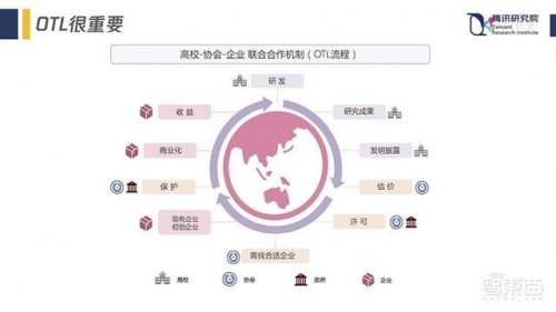 腾讯优图2018回顾盘点£º加速推动人工智能与<a href=http://www.nn47.ooo/news/kjcy/ target=_blank class=infotextkey>产业</a>经济深度融合