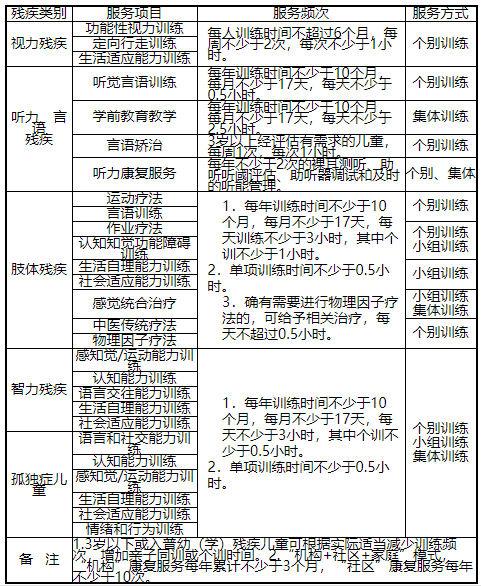 山东出台残疾儿童康复救助实施办法，应筛尽筛应救尽救