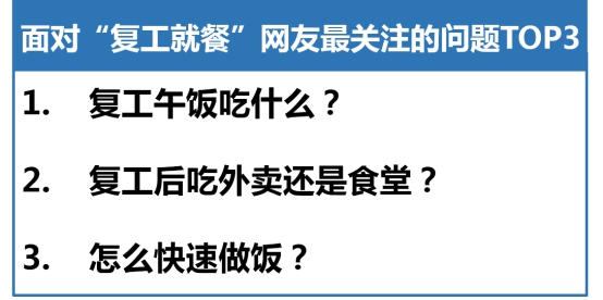 百度搜索大数据：复工把厨神打回原形 “螺蛳粉”搜索热度上涨110%