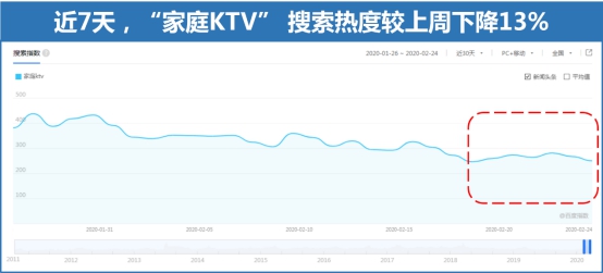 百度搜索大数据：复工把厨神打回原形 “螺蛳粉”搜索热度上涨110%