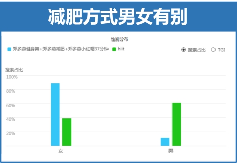 百度搜索大数据：复工把厨神打回原形 “螺蛳粉”搜索热度上涨110%