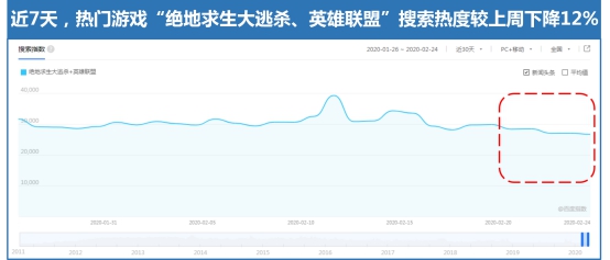 百度搜索大数据：复工把厨神打回原形 “螺蛳粉”搜索热度上涨110%