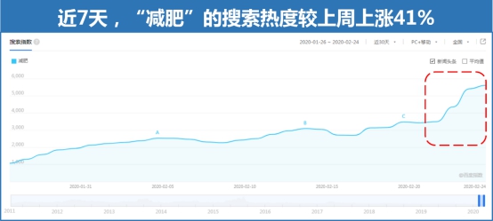 百度搜索大数据：复工把厨神打回原形 “螺蛳粉”搜索热度上涨110%