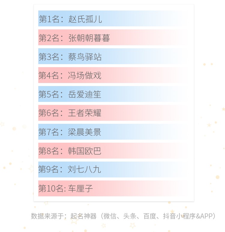 2020年新生儿姓名大数据年度榜单发布 2020年新生儿姓名大数据年度榜单发布