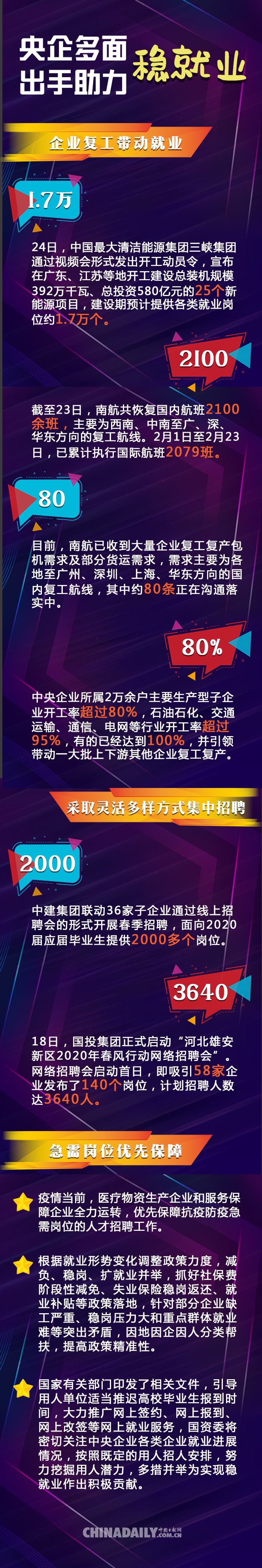 「中国日报网」图说 | 有底气！有信心！全方面、多举措保持2020