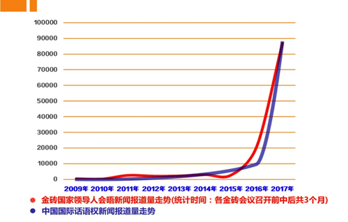 敲黑板！大数据看金砖峰会，五大热点精彩出炉