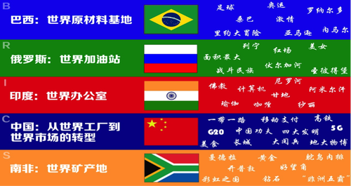 敲黑板！大数据看金砖峰会，五大热点精彩出炉