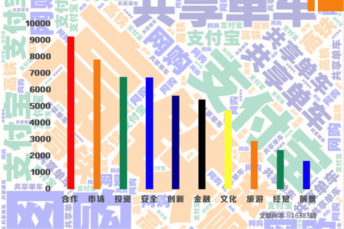 敲黑板！大数据看金砖峰会，五大热点精彩出炉