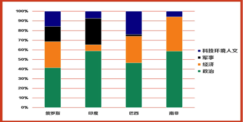 敲黑板！大数据看金砖峰会，五大热点精彩出炉
