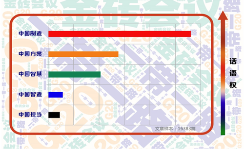敲黑板！大数据看金砖峰会，五大热点精彩出炉