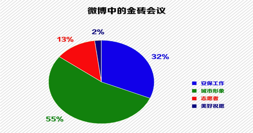 敲黑板！大数据看金砖峰会，五大热点精彩出炉
