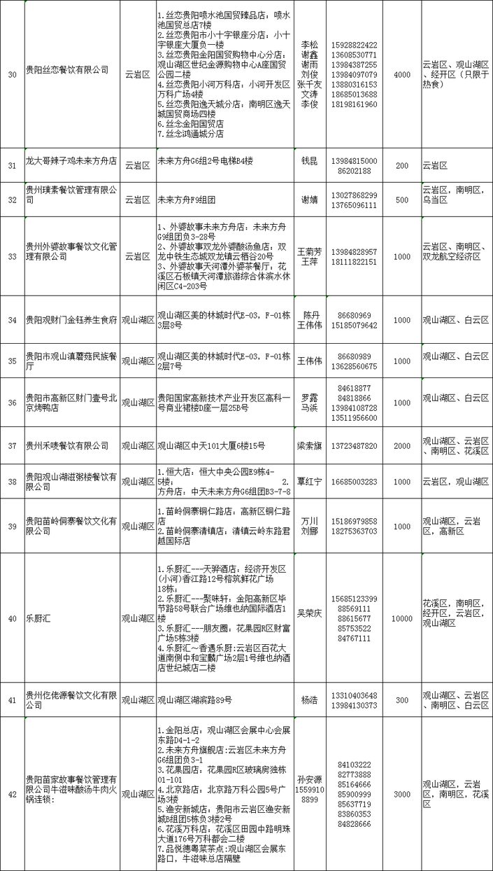 (社会)新增80家!贵阳第二批提供团餐配送服务企业来了(附名单)