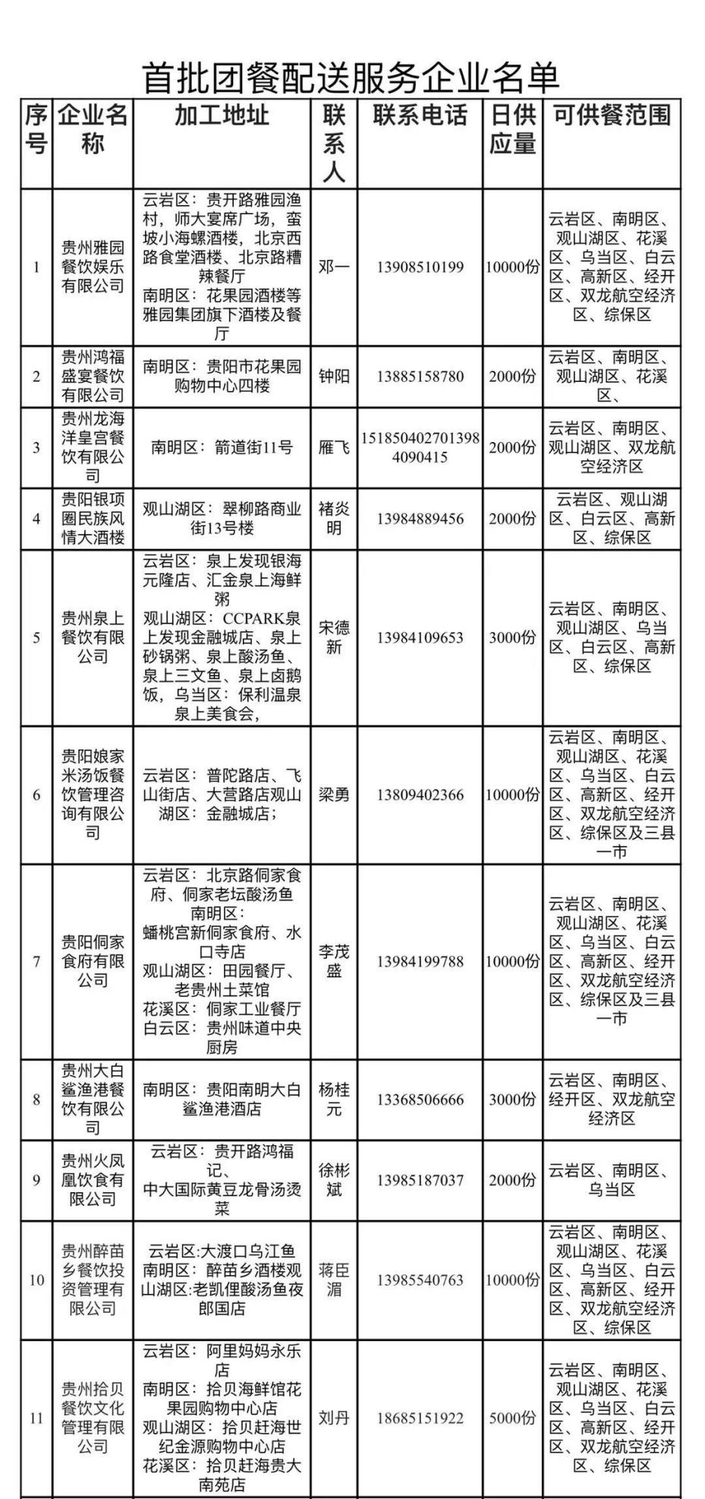 新增80家!贵阳第二批提供团餐配送服务企业来了(附名单)