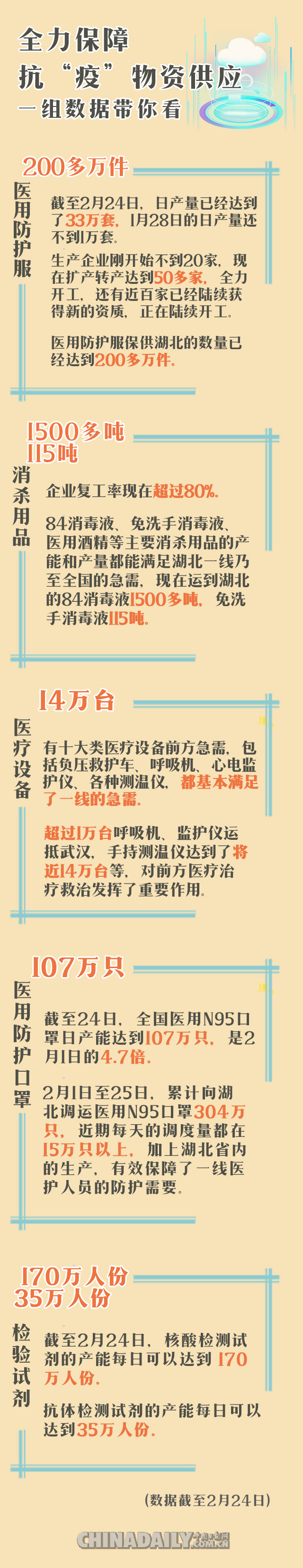 中国日报网@图说 | “组合拳”助力复工复产 这就是中国战“疫”