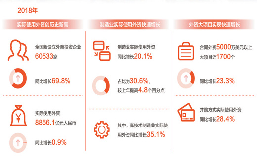 中国市场对外资吸引力不断增强（财经眼）