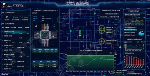 利用世纪高通公司提供的动态交通数据,融合西安交警自身卡口,地磁