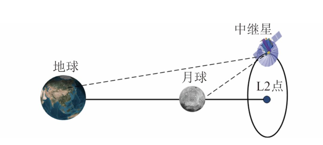 嫦娥四号着陆月球,十大看点告诉你到底有多牛!