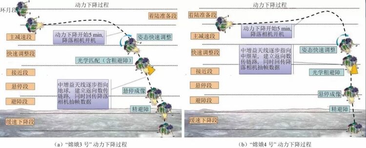 嫦娥四号着陆月球，十大看点告诉你到底有多牛！