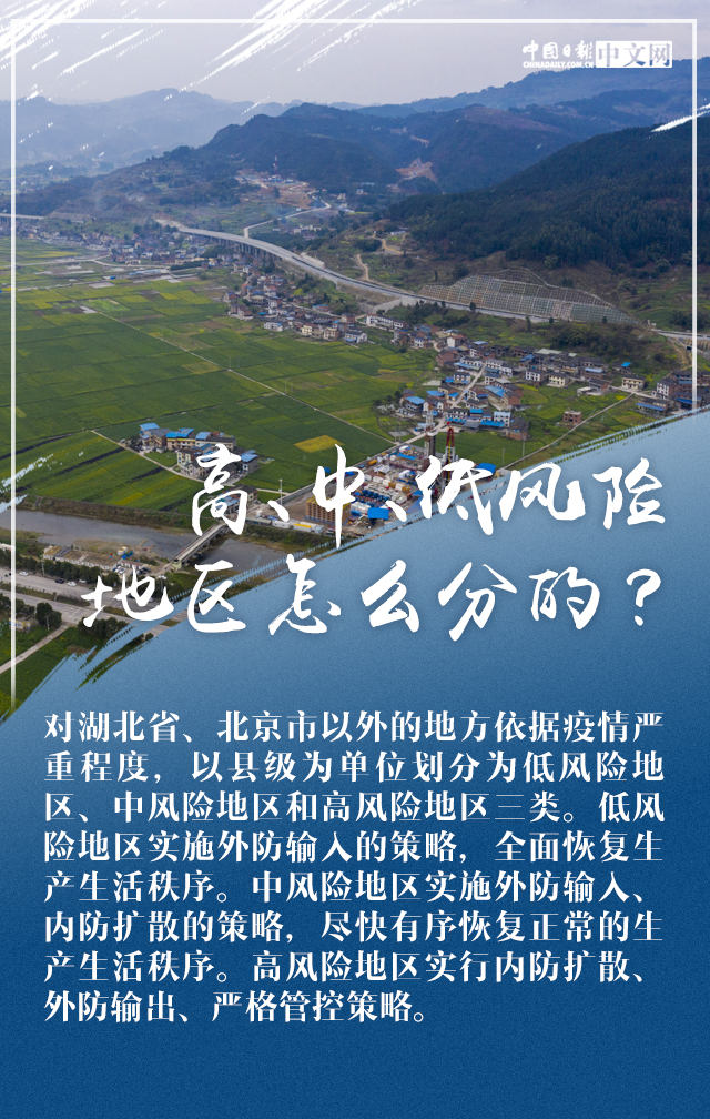 「中国日报网」海报 | 分级分区复工复产 这些疑问有权威回应