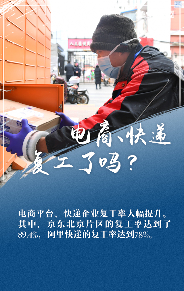 「中国日报网」海报 | 分级分区复工复产 这些疑问有权威回应