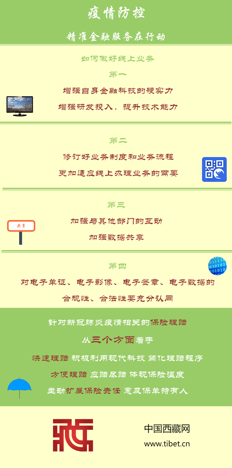 「中国西藏网」疫情防控 精准金融服务在行动（二）