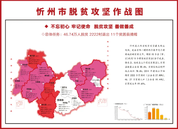 “走西口”故地的反贫困决战：革命老区忻州脱贫攻坚纪实