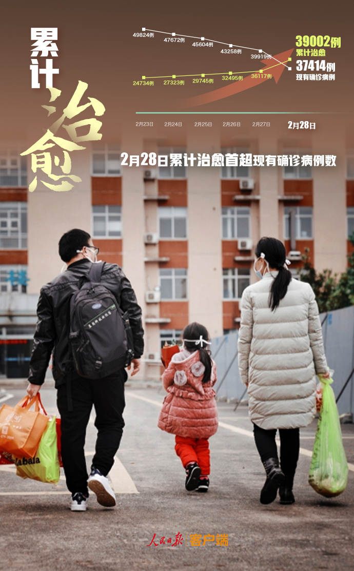 「人民日报」9组数据回顾2月战疫，3月继续加油！